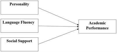 The Psychosocial Factors Affecting Chinese Outbound Exchange and Mobility Students’ Academic Performance During COVID-19